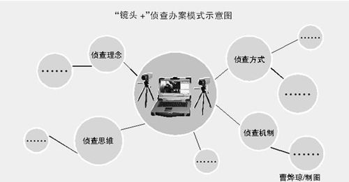 安徽省錄音錄像制品與錄像設備管理暫行規定對文藝創作服務的規范與意義