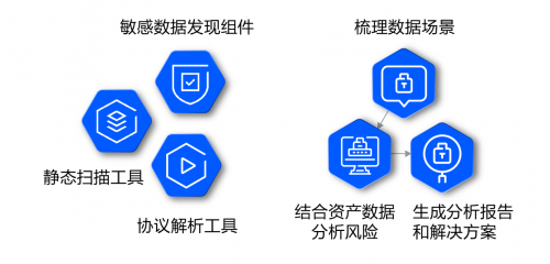 咨詢太貴、自建太累？騰訊安全推出微咨詢服務，助力企業高效構建數據安全體系