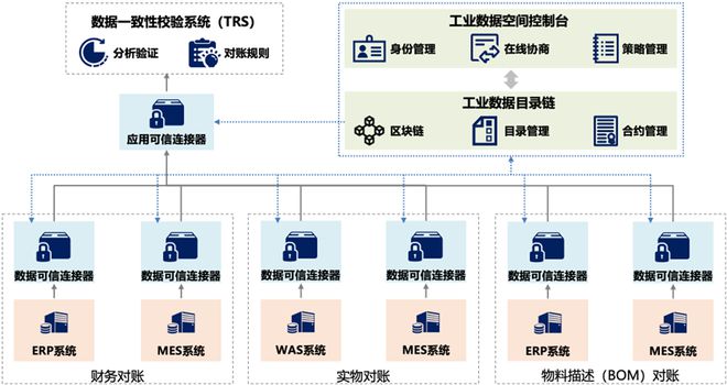 國家數(shù)據(jù)局發(fā)布首批20個(gè)“數(shù)據(jù)要素×”典型案例——安全咨詢服務(wù)案例解析