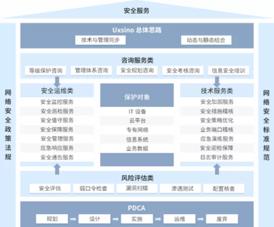 優炫軟件連續兩年領跑安全服務市場，賽迪報告彰顯行業領先地位