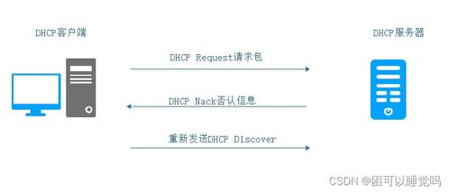 DHCP服務詳解 原理、配置與應用實踐